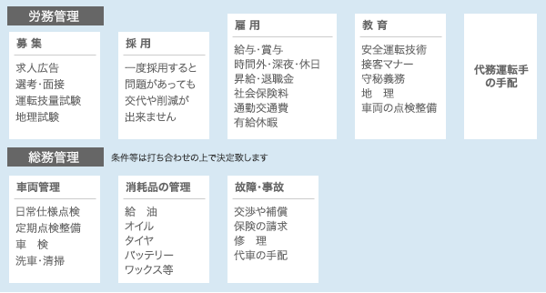 総務管理、労務管理の負担を軽減できます