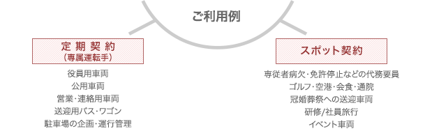 １ヶ月のご利用が12日以上なら定期契約、12日未満ならスポット契約